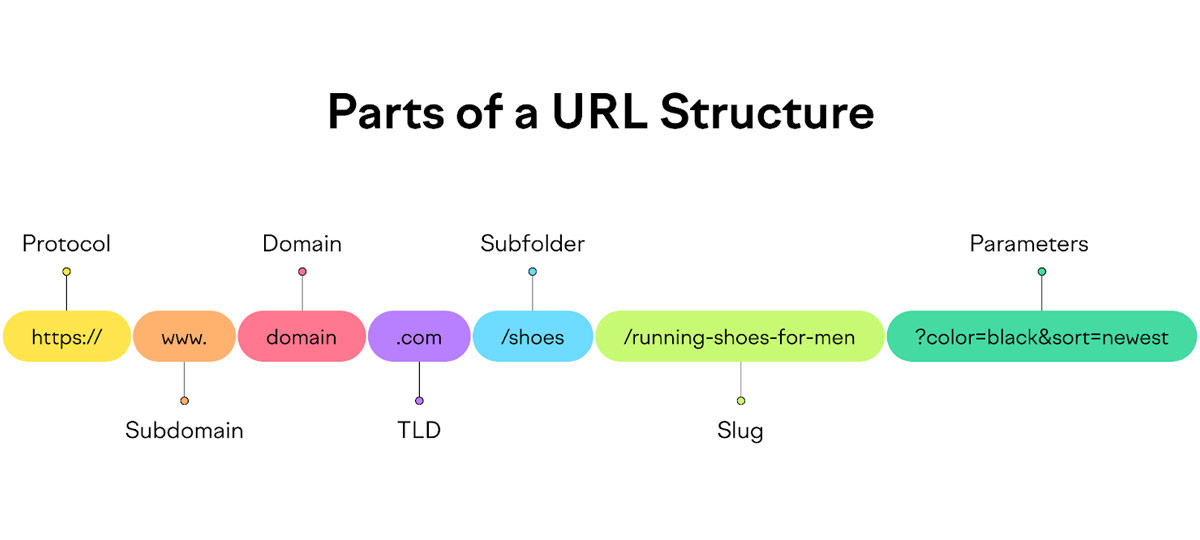 URL-Structure-Optimizing-Your-Website-for-SEO-Success