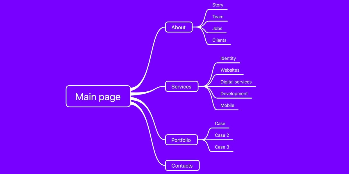 URL-Structure-Optimizing-Your-Website-for-SEO